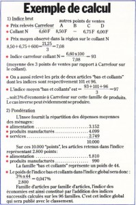 Indice des économies IFOP Exemple de calcul