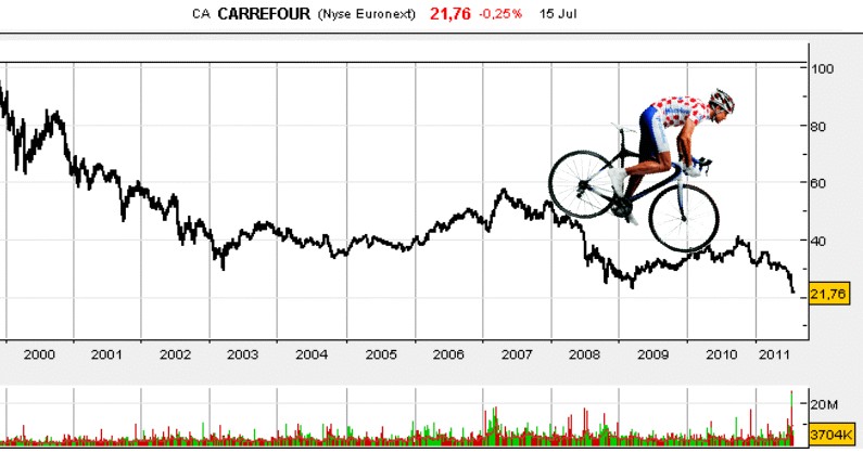 Carrefour bernard arnault
