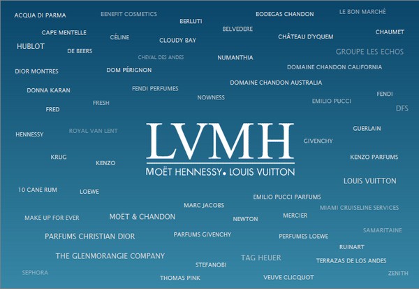 marques LVMH