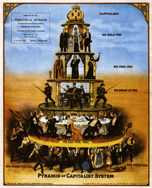 Pyramide du capitalisme