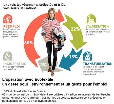 ecotextile carrefour hypermarché