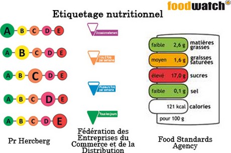 hercberg fcd food standards agency Etiquetage nutritionnel