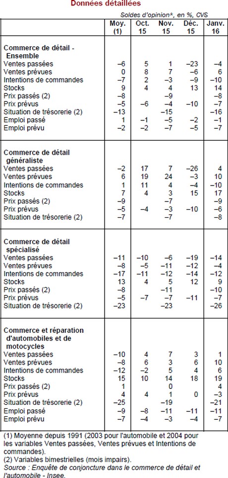 donnees detailles insee 2015