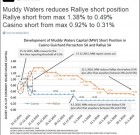 Casino : Muddy Waters Research reçoit le soutien de Xavier Kemlin