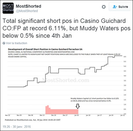 most shorted casino