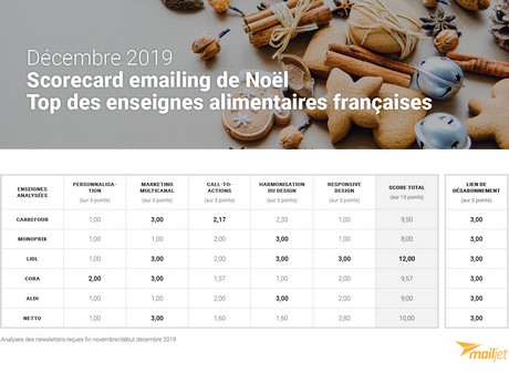 campagne emailing