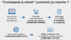 Costco France lance un “Commande & retrait” sur internet